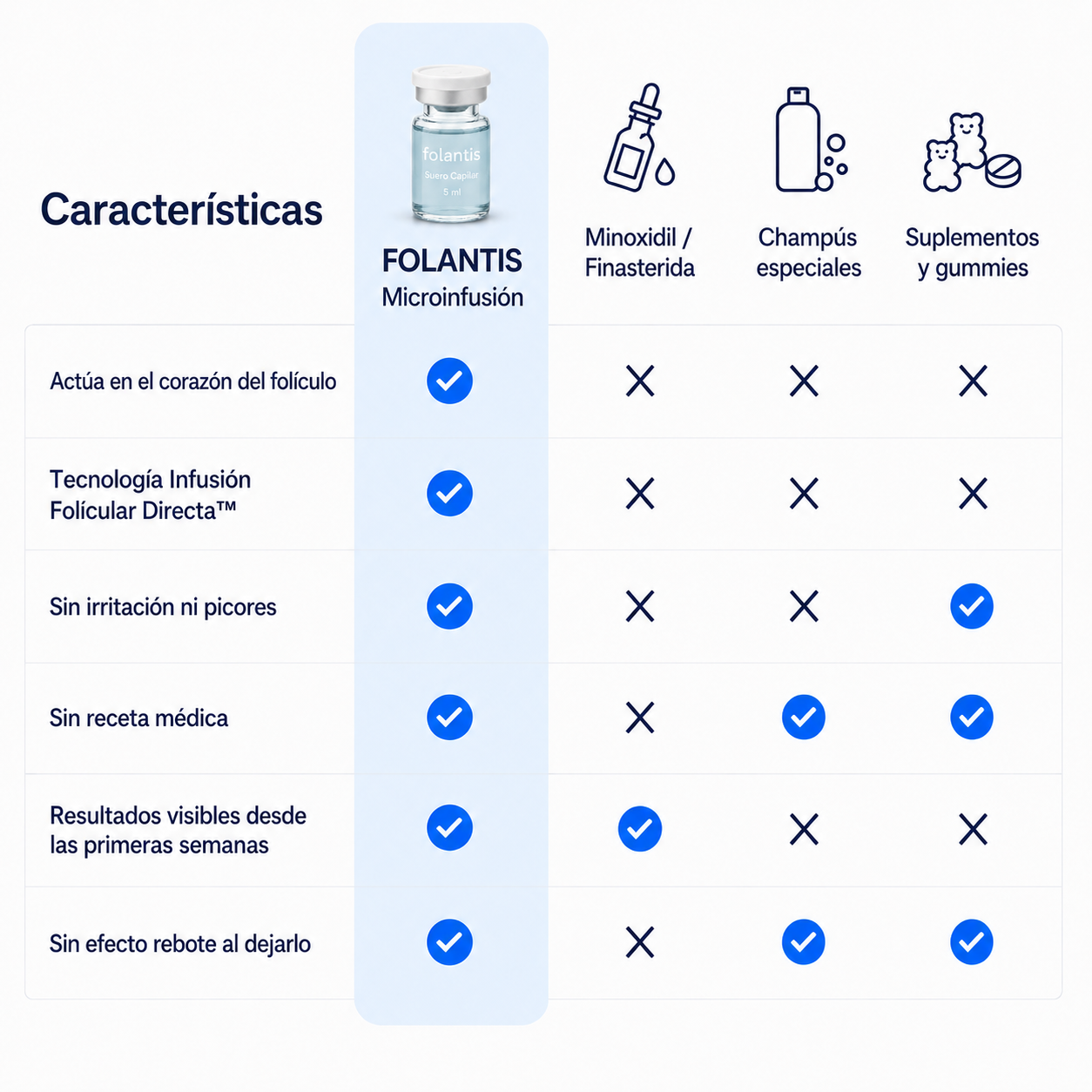 FOLANTIS™ · MICROINFUSIÓN DE PÉPTIDOS